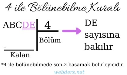 4 ile bölünebilme kuralı