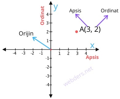 Apsis nedir