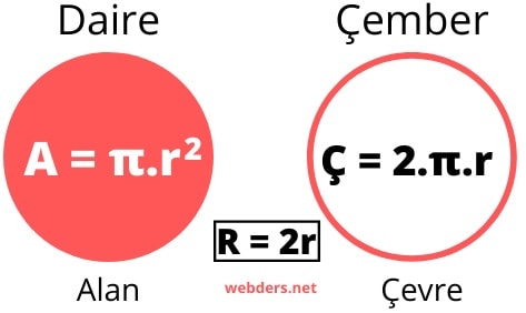 Dairenin alan formülü