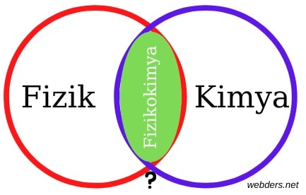 Fizikokimya nedir