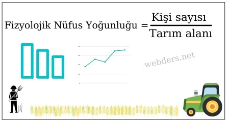 Fizyolojik nüfus yoğunluğu