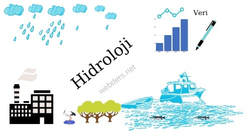 Hidroloji nedir