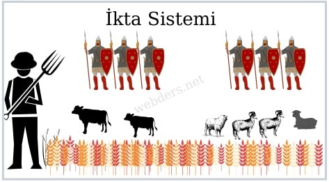 İkta sistemi nedir