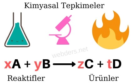 kimyasal tepkimeler