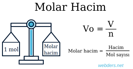 Molar hacim nedir