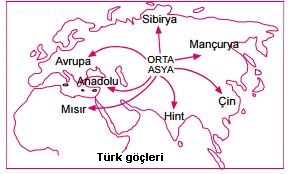 Türk göçleri