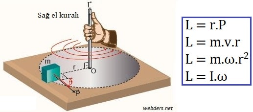 açısal momentum formülü