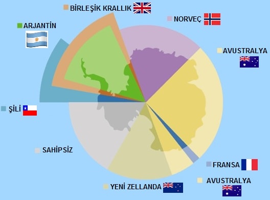 Antartika kıtasındaki ülkeler