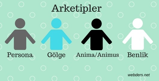 Arketip nedir