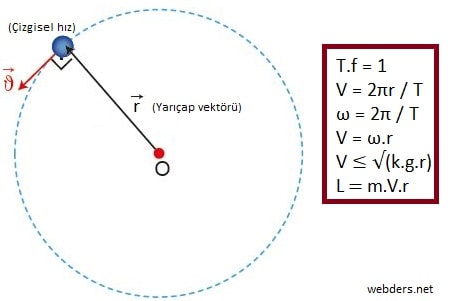 çembersel hareket formülleri