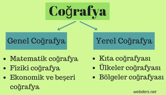 Coğrafyanın bölümleri