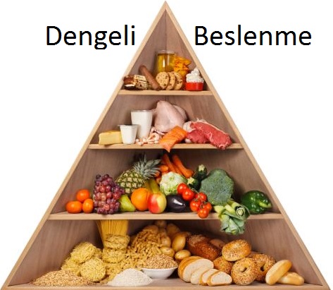 dengeli beslenmenin önemi