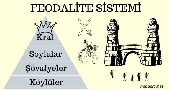 feodalite nedir