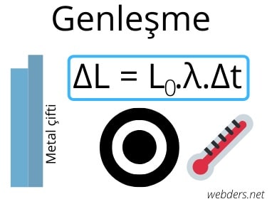 genleşme