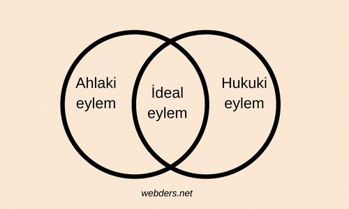 hukuk ve ahlak ilişkisi