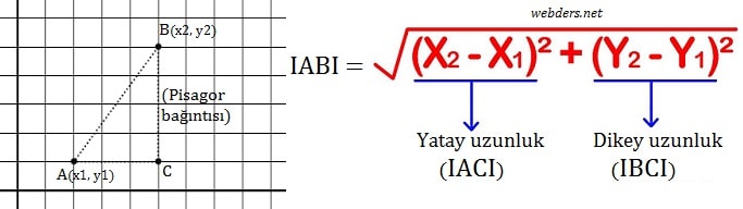 iki nokta arası uzaklık