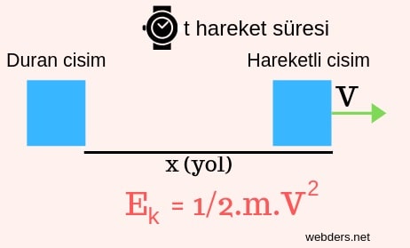 kinetik enerji formülü