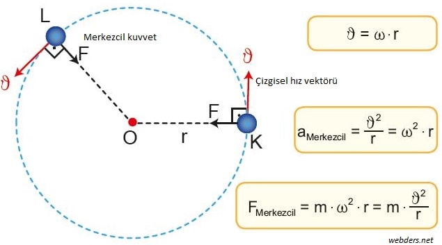 Merkezcil ivme