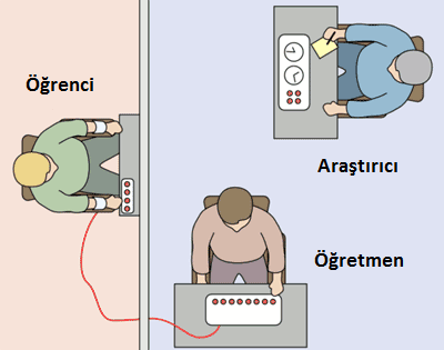 milgram deneyi