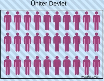 üniter devlet nedir